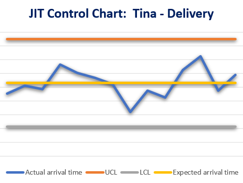 Simple control chart with upper and lower limits