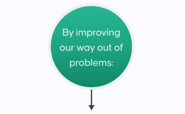 By improving our way out of problems