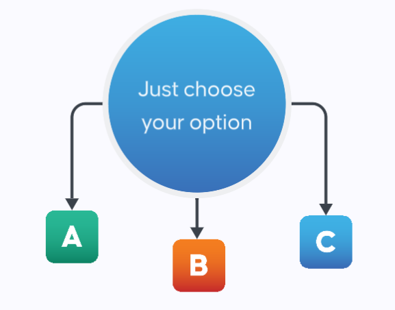 Just choose your option, A, B or C