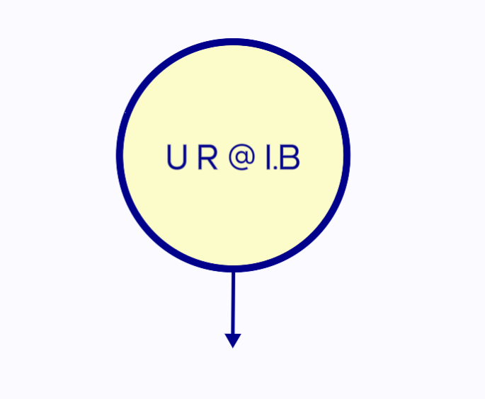 A circle representing the R or Result in the A/ R Action/ Results map.  You are at Improving.biz 