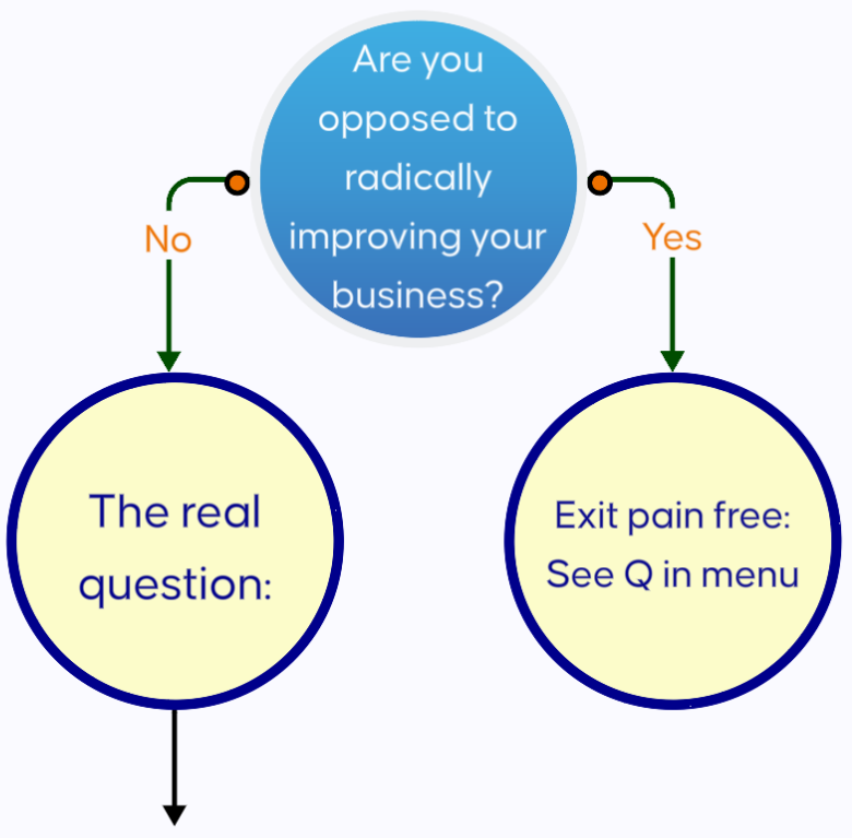 Are you opposed to radically improving your business?  If yes, go to page Q.  If no, the real question is